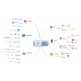 Mind Mapping Principles